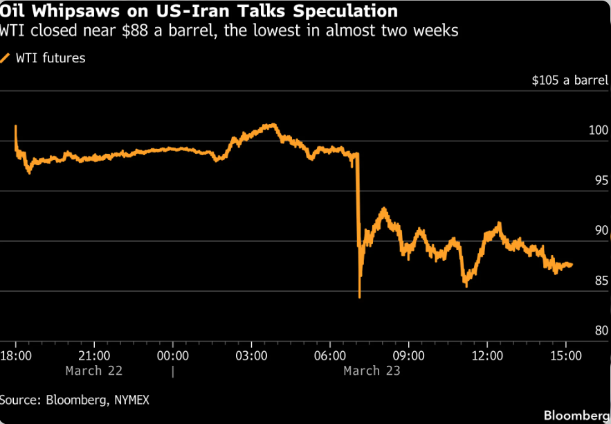 Trump Iran Insider Trading Exposed? $580M Oil Bets Before His Comment Ignite Scandal