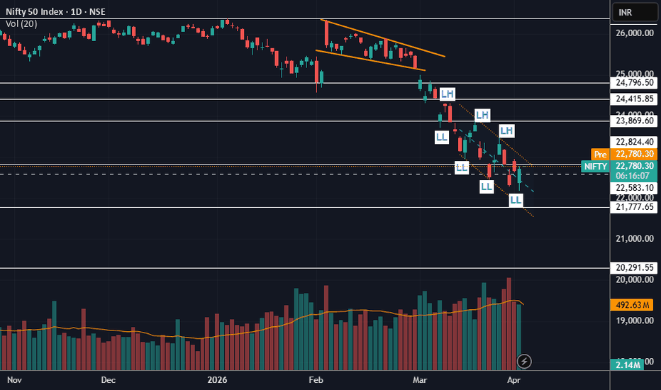 Nifty 50 Trade Setup for April 7: Will Nifty Reclaim 23000 on Tuesday?